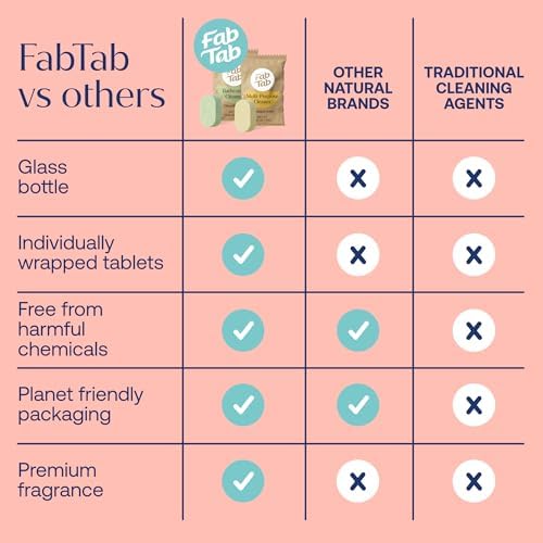 Fab Tab Natural Multi-Purpose Cleaner Tablets