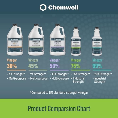 Chemwell 75 Vinegar 32 fl oz Multi-Surface Cleaner 1