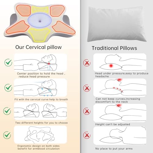Monoledis Cervical Pillow for Neck Pain Relief
