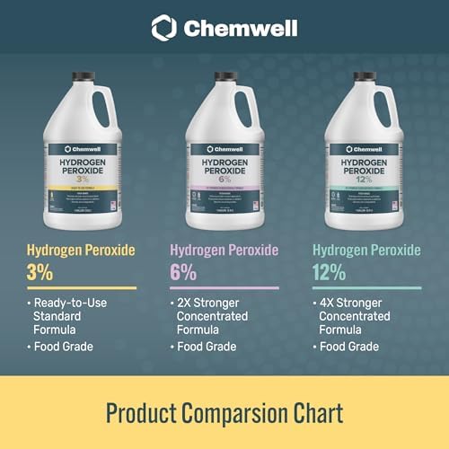 3 Hydrogen Peroxide 1 Gallon All-Purpose Cleaner