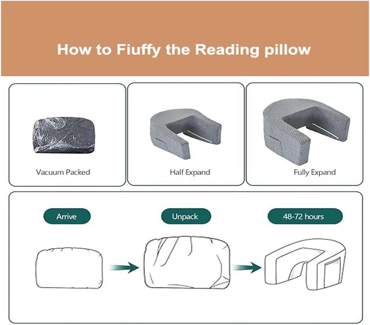 Ergonomic Reading Pillow with Large Desktop and Soft Foam Support