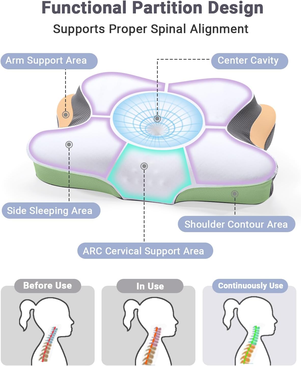 FAIORD Cervical Pillow with Cooling Cover and Support Sticks