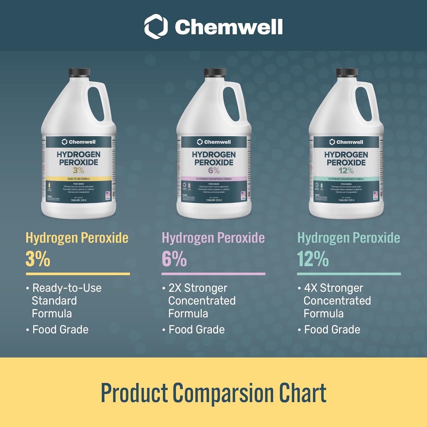 3 Hydrogen Peroxide 1 Gallon All-Purpose Cleaner