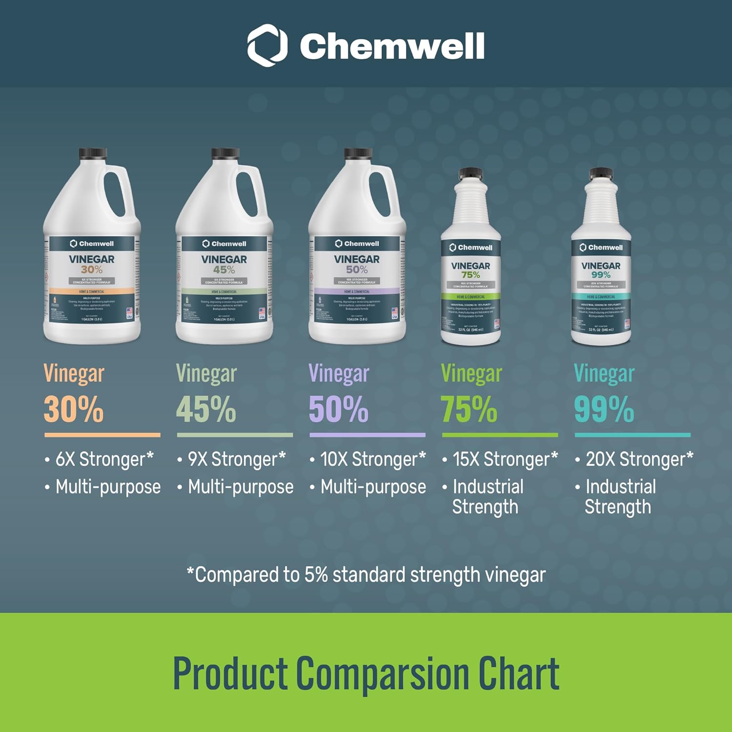 Chemwell 75 Vinegar 32 fl oz Multi-Surface Cleaner 1