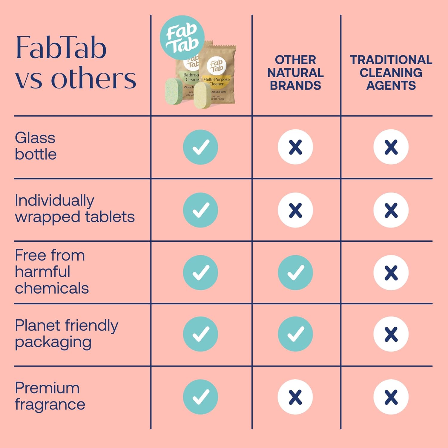 Fab Tab Natural Multi-Purpose Cleaner Tablets