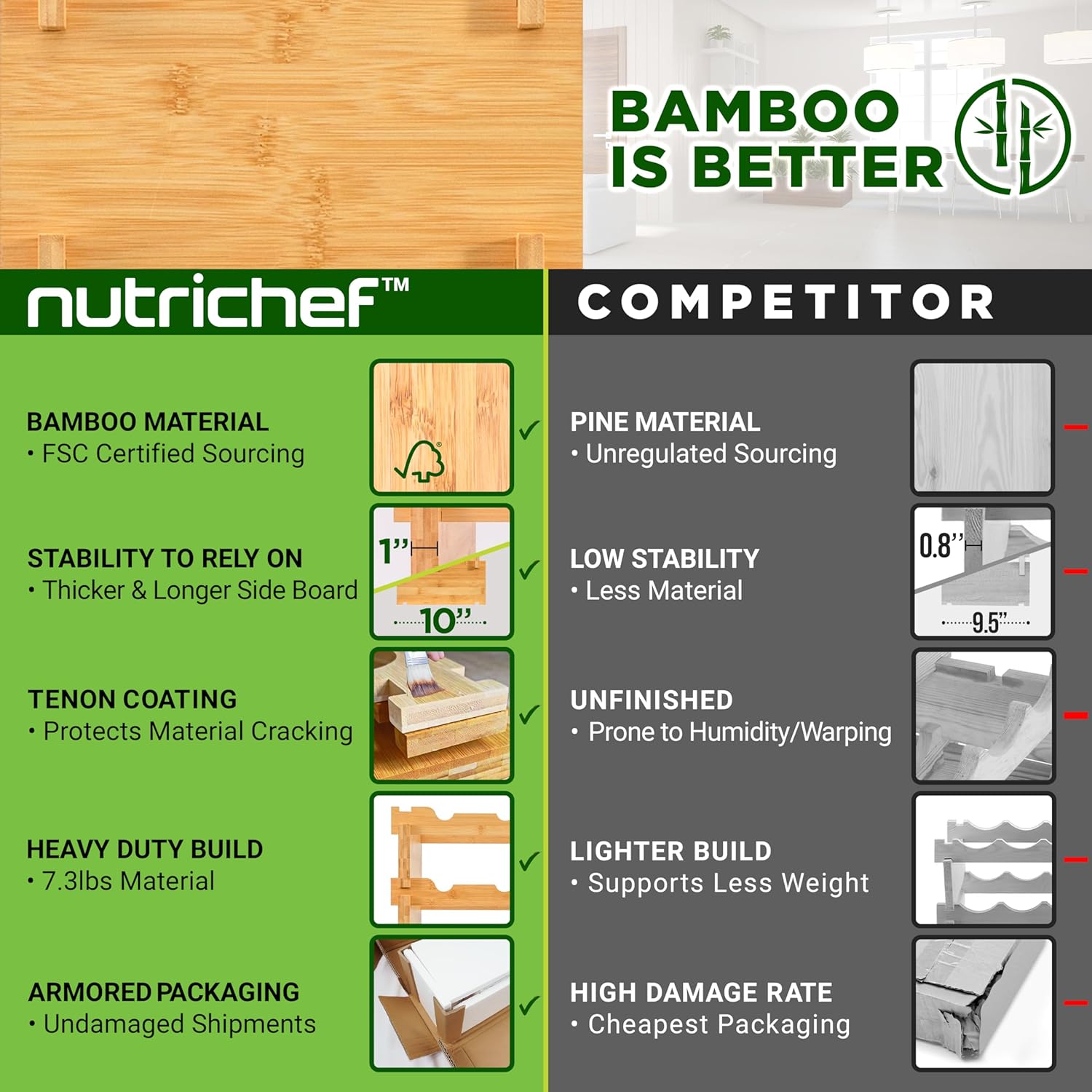 NutriChef Bamboo 12-Tier Wine Rack 108 Bottle Capacity